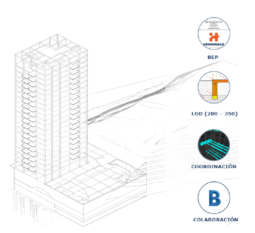 Diseño de modelado usando tecnología BIM
