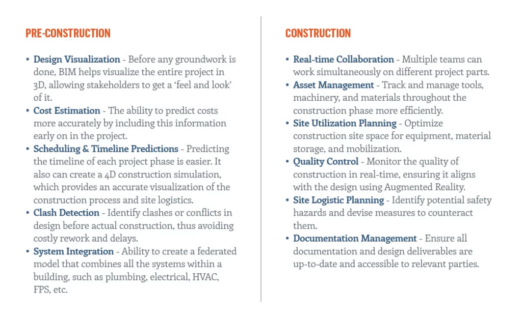 Aplications of Building Information Modeling BIM before and during the construction project