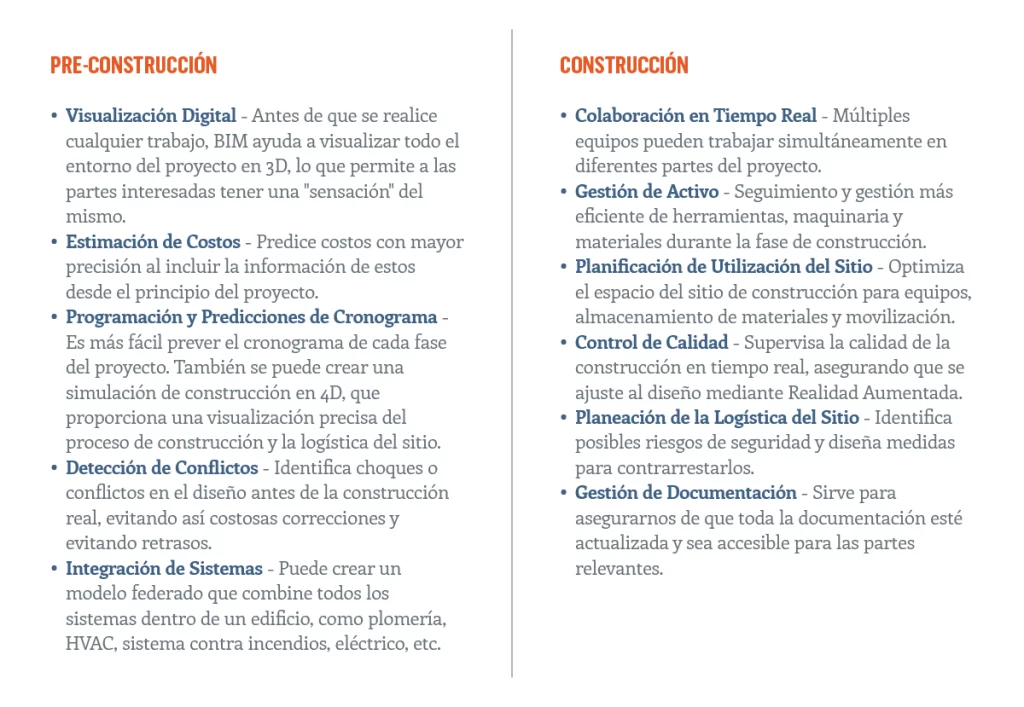 Aplicaciones de la tecnología BIM antes y durante un proyecto de construcción